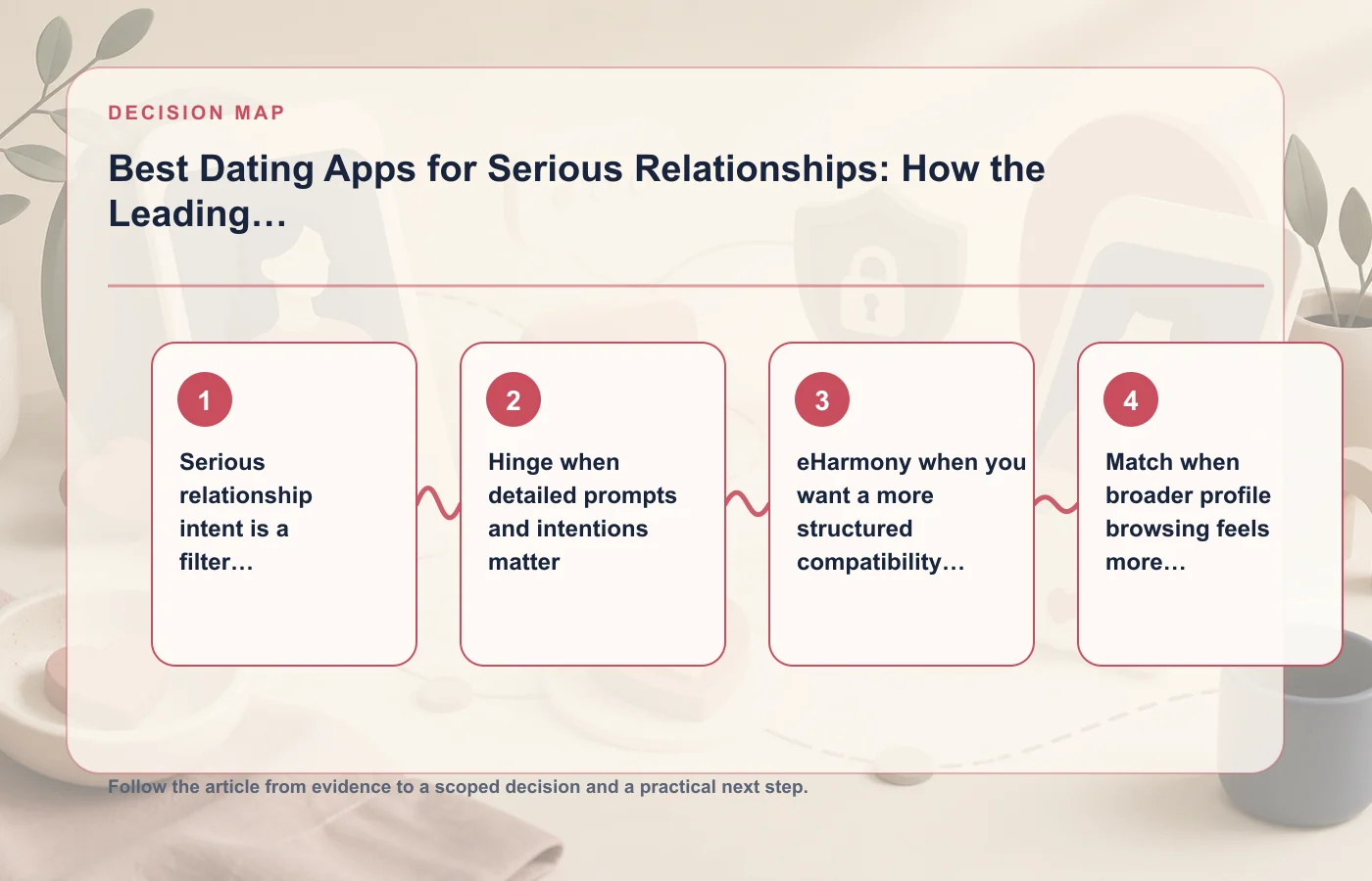 Best Dating Apps for Serious Relationships: How the Leading Options Compare: decision map for Serious relationship intent is a filter, not a promise, Hinge when detailed prompts…