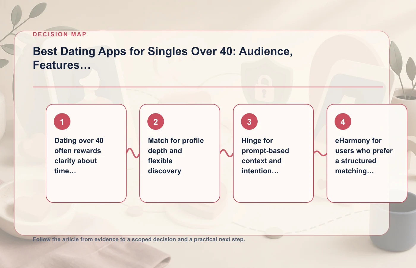 Best Dating Apps for Singles Over 40: Audience, Features, and Safety: decision map for Dating over 40 often rewards clarity about time and intentions, Match for profile depth and…