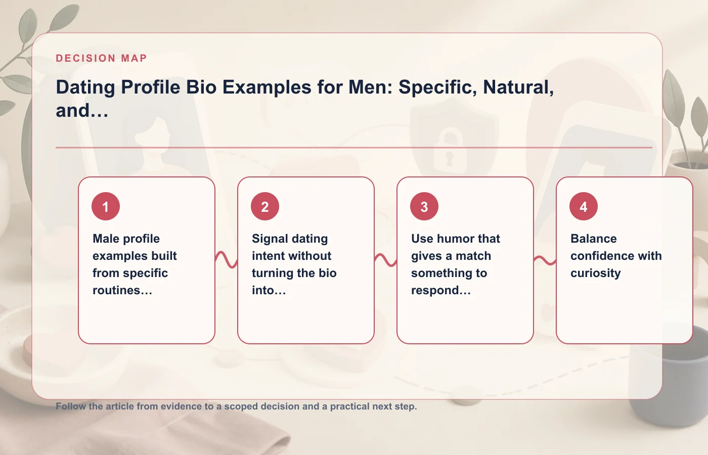 Dating Profile Bio Examples for Men: Specific, Natural, and Easy to Reply To: decision map for Male profile examples built from specific routines and interests, Signal dating…