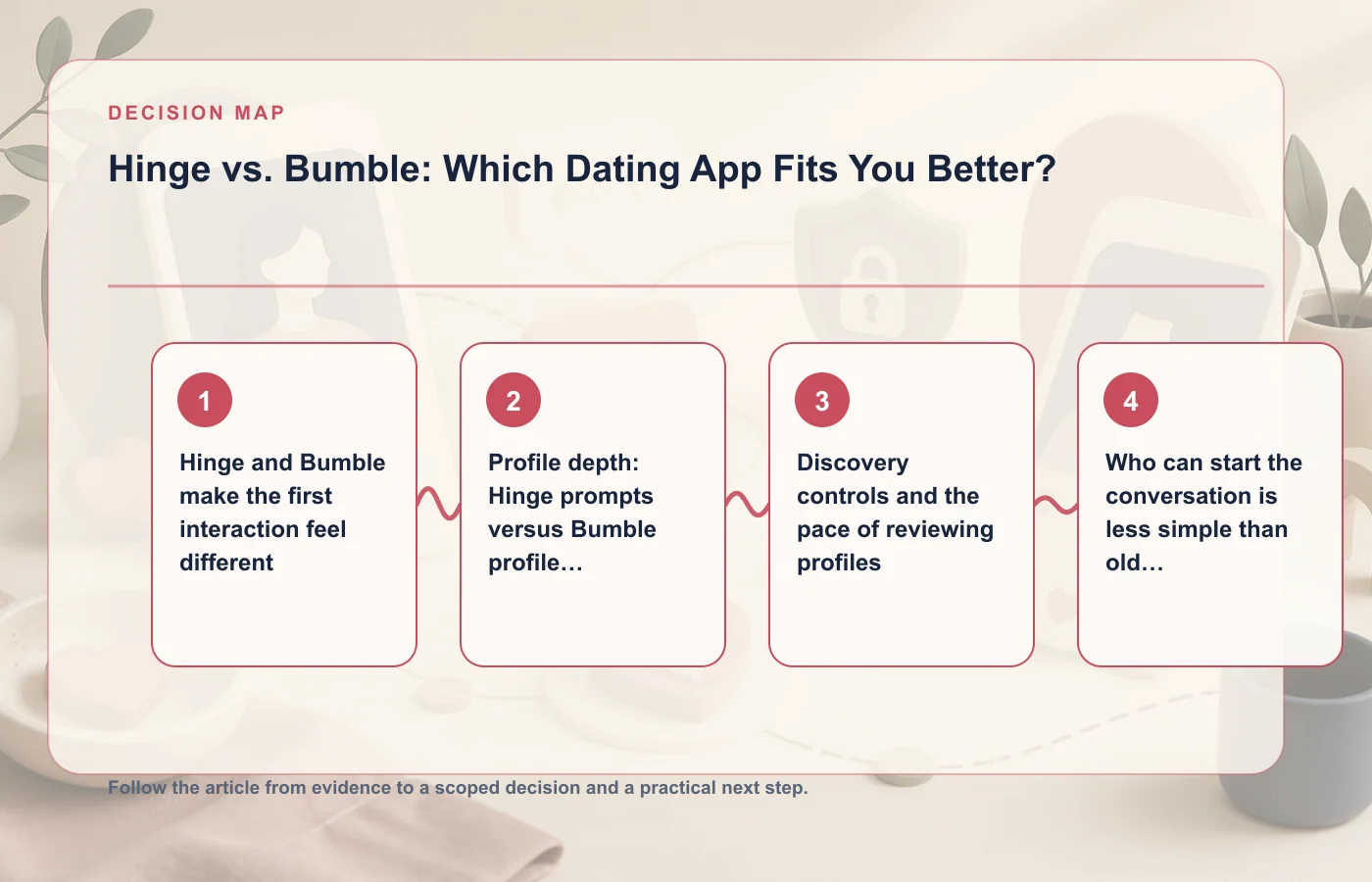 Hinge vs. Bumble: Which Dating App Fits You Better?: decision map for Hinge and Bumble make the first interaction feel different, Profile depth: Hinge prompts versus Bumble…